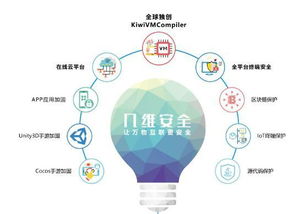 幾維安全受邀出席2018世界移動(dòng)互聯(lián)網(wǎng)大會(huì) 聚焦移動(dòng)互聯(lián)網(wǎng)研發(fā)與維護(hù)新趨勢(shì)