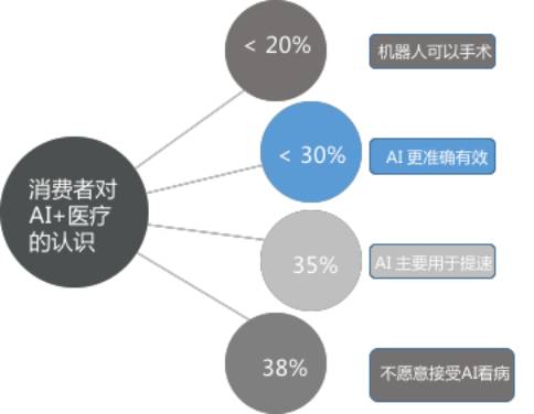 最難的項目，探索人工智能與隱私保護的平衡點 移動互聯(lián)網(wǎng)研發(fā)與維護的挑戰(zhàn)