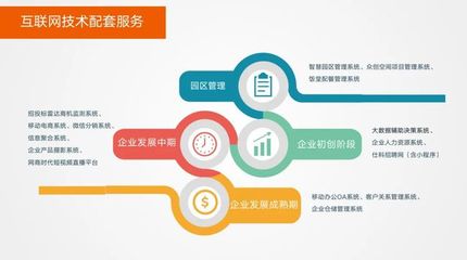 創(chuàng)新不止步，企業(yè)服務再升級 移動互聯(lián)網(wǎng)研發(fā)與維護的縱深演進